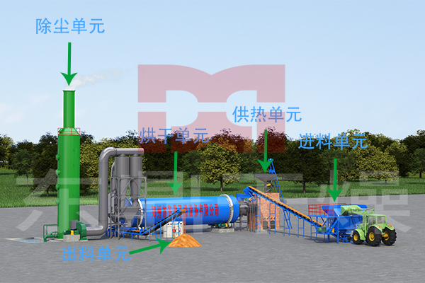 石油焦烘干機工藝流程圖 石油焦烘干機工藝流程圖